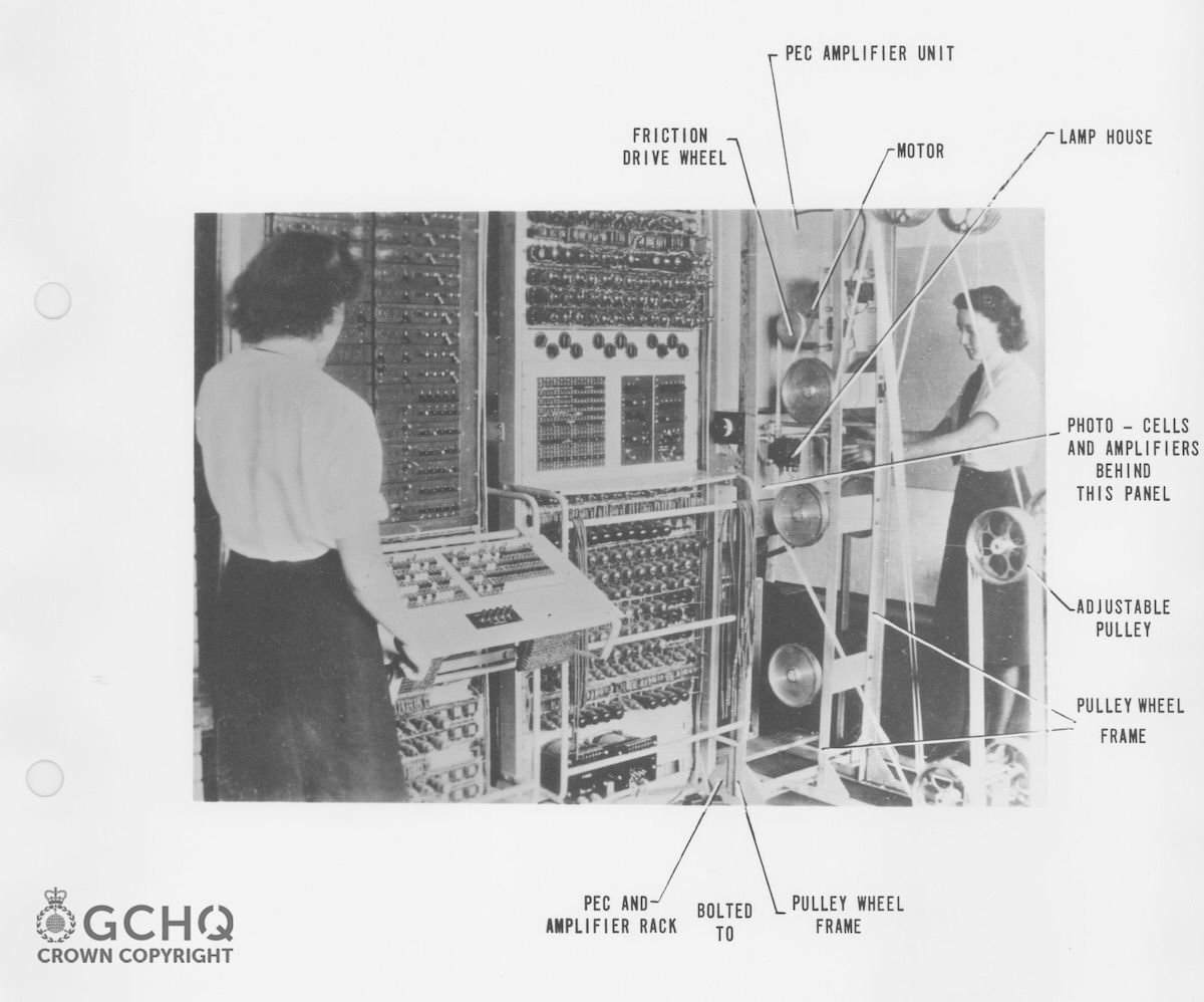 Photo diagram of colossus operators