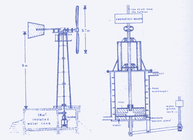 Diagram for a water brake windmill